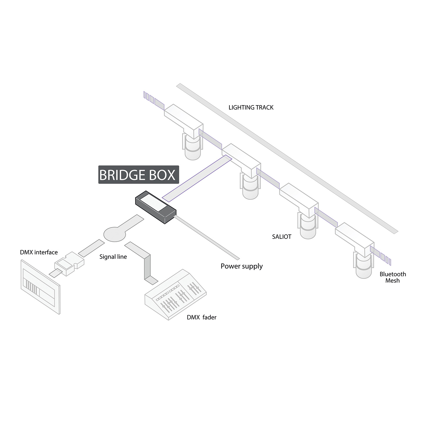 DMX中継器 MS-C202B-MB